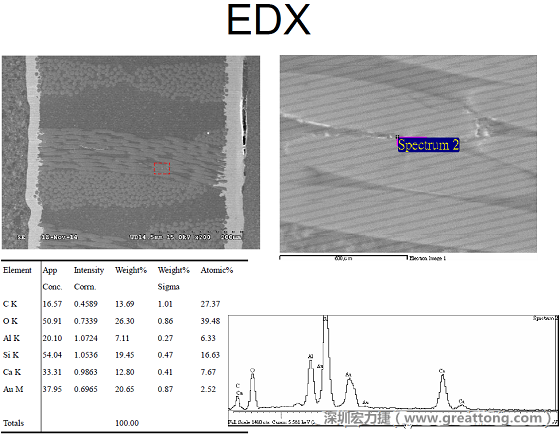 ACF(Conductive Anodic Filament，導(dǎo)墊性細(xì)絲物，陽極性玻璃纖維絲漏電現(xiàn)象)。用EDX打出來Au(金)的元素介于通孔與盲孔之間第二個(gè)位置。