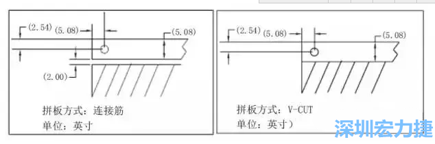 在滿足PCB制程和PCBA組裝制程的前提下，應(yīng)拼板的邊條和槽寬最小化，這樣可以使拼板的整體尺寸減小，提高生產(chǎn)拼板選擇的靈活性和板材利用率。 總結(jié)形成如下圖4所示的邊條寬度和槽寬-深圳宏力捷