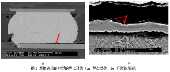 當這種焊墊進行高溫焊接時，作為可焊性保護層的金會迅速溶解到錫膏中去，而已經(jīng)被腐蝕氧化的鎳則無法與熔融的錫形成共化物(IMC)，導(dǎo)致焊點可靠性嚴重下降，只要稍微受外力影響即發(fā)生開裂-深圳宏力捷