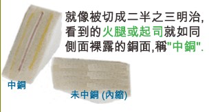 當SMD超出成型線外，若依原稿制作，即會在最后CNC成型時造成橫切銅面之情形，而側邊有裸銅之現(xiàn)象。-深圳宏力捷