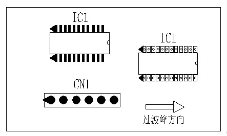 多芯插座、連接線組、腳間距密集的雙排腳手工插件IC，其長邊方向必須與過波峰方向平行，并且在前后最旁邊的腳上增加假焊盤或加大原焊盤的面積，以吸收拖尾焊錫解決連焊問題。