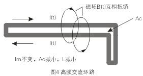 如圖4所示，如果高頻交流電流環(huán)路面積Ac很大，就會(huì)在環(huán)路的內(nèi)部和外部產(chǎn)生很大的電磁干擾
