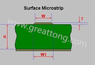 先選擇模版，由于是兩個(gè)信號(hào)加平面，我們只要計(jì)算一個(gè)信號(hào)加平面就可以了