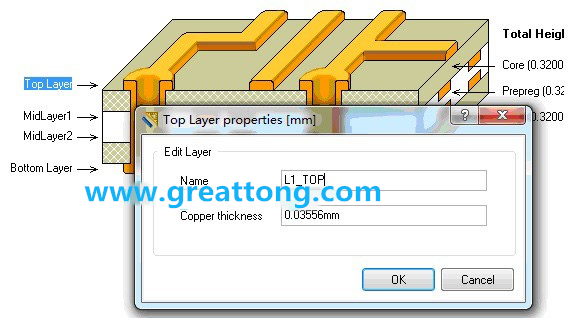 深圳宏力捷剛做PCB設(shè)計的最初幾年，到這一步深圳宏力捷就不理他了，其實到這里有一個很關(guān)鍵的技巧，這些層的名字是可以自己設(shè)定的，沒必要用軟件默認(rèn)的名字