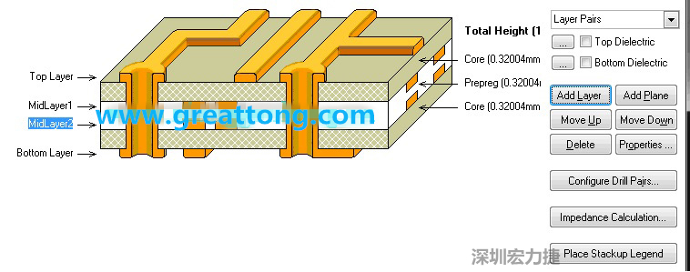 因為我們要設(shè)計的是一款4層板，所以我們還要增加兩層線路層才是一個4層板，參考下圖，我們可以點擊右邊的Add Layer 來增加兩層線路層