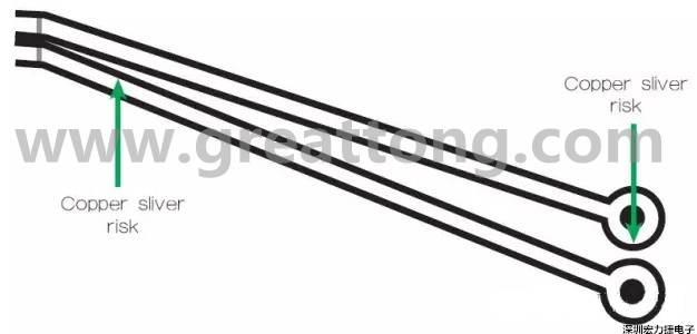 一個非常狹窄的裂片風險區(qū)域，例如圖中這個原始設計檔內的案例，在制造時可能不受控制地剝離，導致短路和良率問題。 