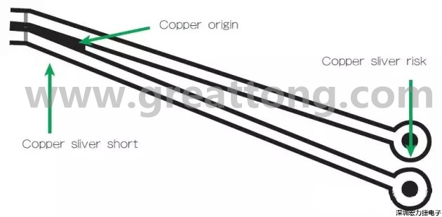 圖3 在這個案例中，化學蝕刻會改變狹窄裂片填充的形狀/尺寸；裂片剝離時會產生意料不到的碎屑或漂浮物。