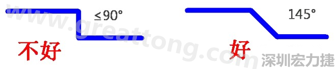 相鄰之間不應(yīng)有過長的平行線(當(dāng)然同一電流回路平行走線是可以的)，上下層走線盡量采用交叉用垂直方式，走線不要突然拐角（即：≤90°），直角、銳角在高頻電路中會影響電氣性能