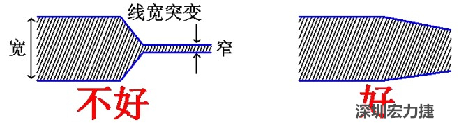 電源線、地線的布線盡量加粗縮短，以減小環(huán)路電阻，轉(zhuǎn)角要圓滑，線寬不要突變