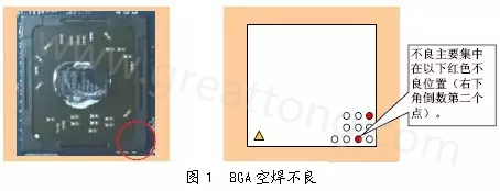 BGA空焊現(xiàn)象