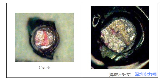  紅墨水試驗(yàn)主要用來判斷這些PCBA加工問題：Crack、焊接不結(jié)實(shí)