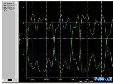差分對(duì)IN，OUT的HSPICE仿真圖 通過(guò)差分對(duì)IN，OUT的HSPICE仿真