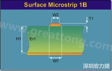 微帶線是一根帶狀導線，指只有一邊存在參考平面的傳輸線，頂部和側(cè)邊都曝置于空氣中（也可上敷涂覆層），位于絕緣常數(shù) Er 線路板的表面之上，以電源或接地層為參考。