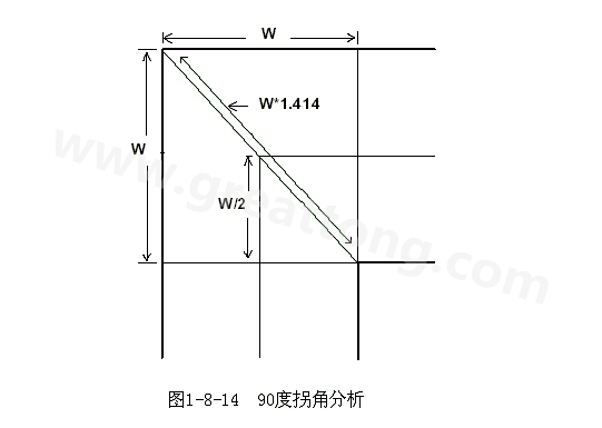 在W/2線長的時間內(nèi)傳輸線阻抗變化到最小，再經(jīng)過W/2時間又恢復(fù)到正常的阻抗，整個發(fā)生阻抗變化的時間極短，往往在10ps之內(nèi)，這樣快而且微小的變化對一般的信號傳輸來說幾乎是可以忽略的。