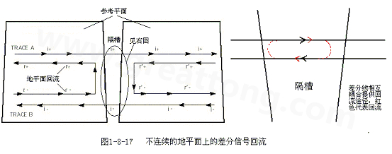 在 PCB電路設(shè)計中，一般差分走線之間的耦合較小，往往只占10~20%的耦合度，更多的還是對地的耦合，所以差分走線的主要回流路徑還是存在于地平面。