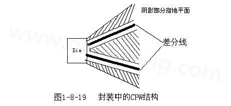 通過地平面的隔離也可以起到很好的屏蔽作用，這種結(jié)構(gòu)在高頻的（10G以上）IC封裝PCB設(shè)計中經(jīng)常會用采用，被稱為CPW結(jié)構(gòu)，可以保證嚴格的差分阻抗控制（2Z0）