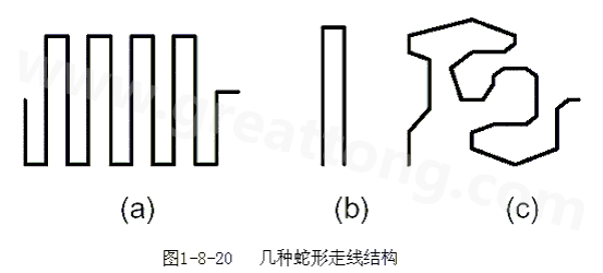 蛇形線是Layout中經(jīng)常使用的一類走線方式。其主要目的就是為了調(diào)節(jié)延時，滿足系統(tǒng)時序設(shè)計要求。