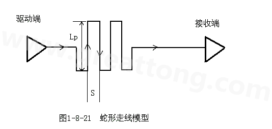 設(shè)計者首先要有這樣的認識：蛇形線會破壞信號質(zhì)量，改變傳輸延時，布線時要盡量避免使用。