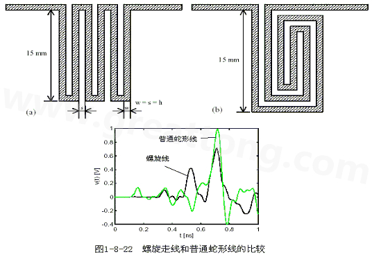 號在蛇形走線上傳輸時，相互平行的線段之間會發(fā)生耦合，呈差模形式，S越小，Lp越大，則耦合程度也越大。