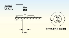 電路板上探針測(cè)試面的元件高度必須不超出5.7毫米，否則只有切割測(cè)試夾具后才能測(cè)試電路板測(cè)試面上的較高元件。