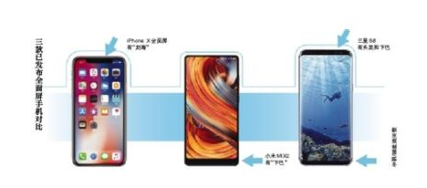 全面屏大潮:風口背后的技術暗戰(zhàn)