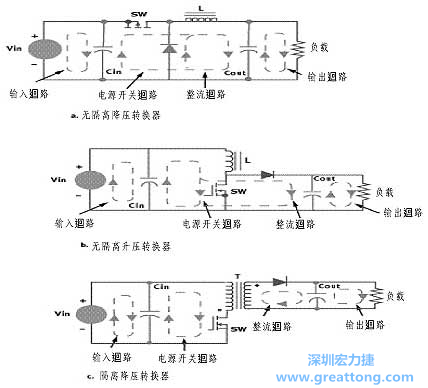 三種主要的開關(guān)電源結(jié)構(gòu)的電流回路，注意它們的區(qū)別