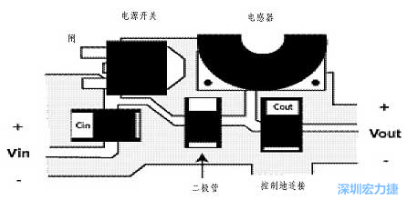 升壓(降壓)變換器電源部份的布局示例，確?？s短電流路徑的長度