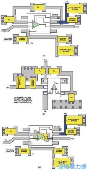 圖9. 同一運算放大器電路的布線區(qū)別。(a)SOIC封裝，(b)SOT-23封裝，(c)在PCB下面采用RF的SOIC封裝