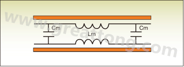 圖1：PCB上兩根走線之間的互阻抗。