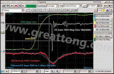 圖8：前向串擾的后濾。