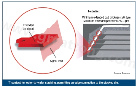 圖2：PCB設(shè)計師可建構(gòu)一種‘T’型連接，以實現(xiàn)堆迭晶片的邊緣連接。