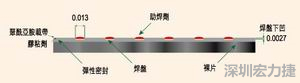 EEMS的μBGA焊盤形狀為焊球貼裝帶來了很多難題，它的焊盤在基板載帶表面下方凹入0.069mm
