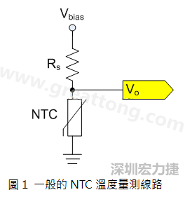 圖1是常見(jiàn)的應(yīng)用線路，由一個(gè)串聯(lián)電阻Rs和NTC組成的分壓PCB設(shè)計(jì)電路。透過(guò)類比轉(zhuǎn)數(shù)位轉(zhuǎn)換器（analog to digital converter以下簡(jiǎn)稱ADC）量測(cè)分壓Vo可以得知該NTC所處的溫度。