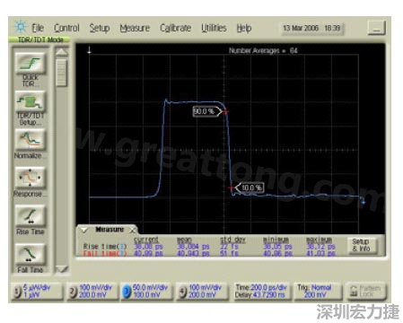 圖4:另一臺(tái)TDR設(shè)備的上升/下降時(shí)間測(cè)量結(jié)果