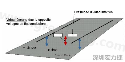 圖7:虛擬接地原理