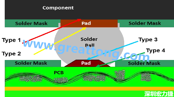 電子零件掉落或錫裂問題解惑，PCBA的結(jié)合力包含有哪些？