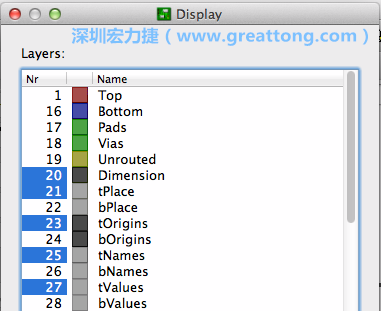 為了一窺絲印層的樣貌，你需要在「圖層選單（Layers menu）」中取消除了上述四個(gè)圖層以外的所有圖層，并另外多選一個(gè)「tOrigins」圖層，這樣你就可以開始在這個(gè)部份進(jìn)行操作了。
