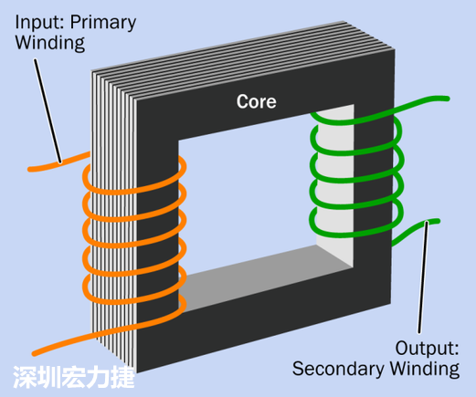 PCBA大講堂電子零件篇:變壓器
