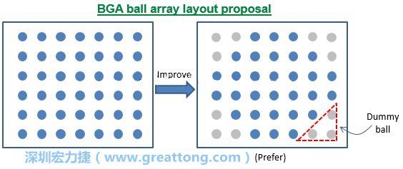 PCBA大講堂:增加零件對(duì)應(yīng)力的抵抗能力