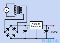 PCBA大講堂電子零件篇:線性電源供應(yīng)器
