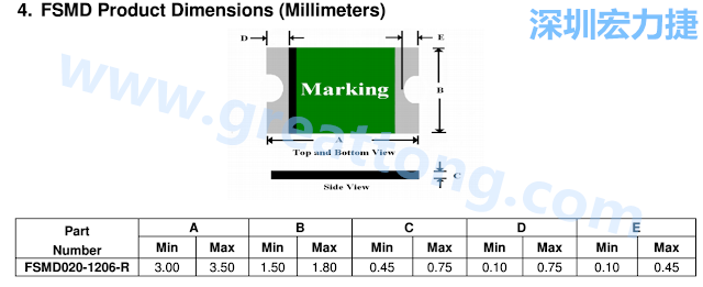 footprint 主要的設(shè)計就是要知道板框及Pad的尺寸， 如下圖所示，你會一直看到 dimension in inch/mm 之類的字眼。