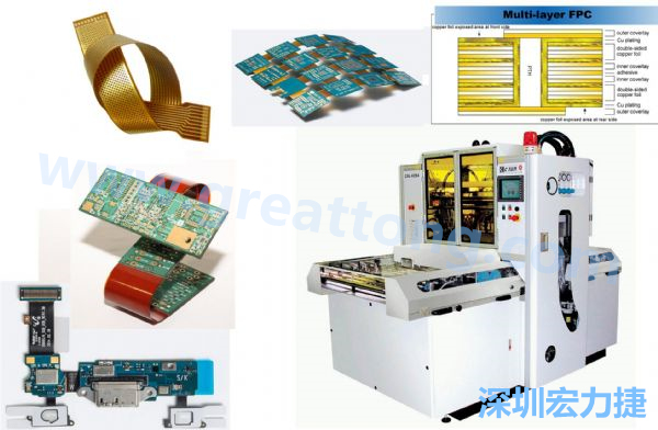 以可撓及易于立體結(jié)構(gòu)特性的FPC軟板與相關(guān)壓膜機(jī)。
