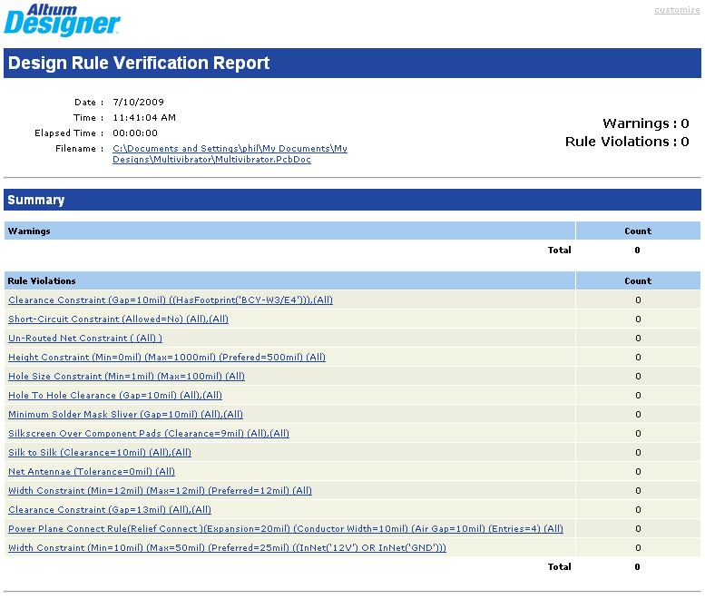 一份清晰的DRC報告，顯示了所有被判定了的違反規(guī)則的設計.