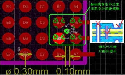問題1：線走不出來！——解決辦法：盲埋孔打孔方式替代通孔