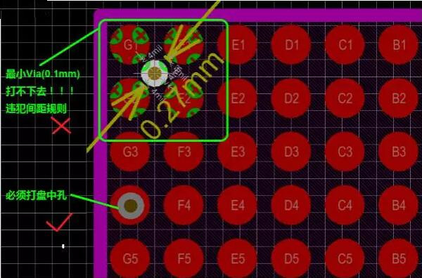 問題2：孔沒有地方打！——解決辦法：盤中孔(Via in Pad)