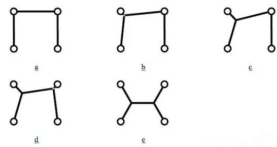 值得注意的是，只是按降序排序所有角度然后按這個順序增加新的頂點是行不通的，結(jié)果會更糟。