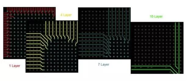 BGA布線?！皬耐鈬街行摹钡膫鹘y(tǒng)方法。