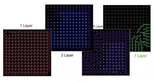  圖17：BGA布線?！皬闹行牡酵鈬钡牟季€方法。