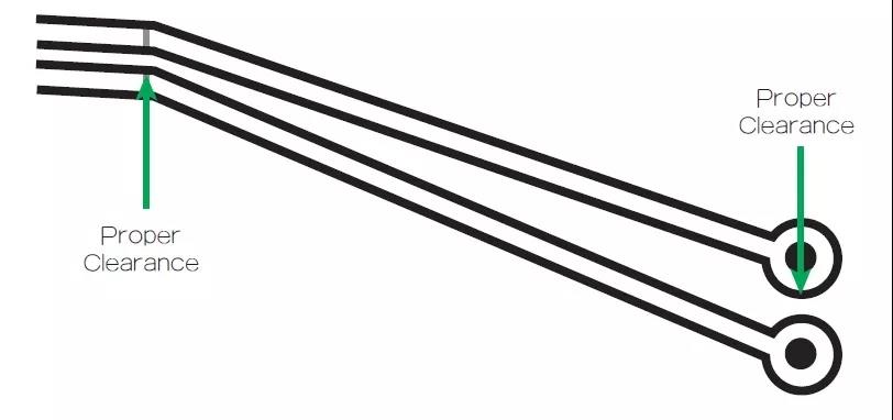 圖1 在這個(gè)案例中，走線之間的窄屏蔽對(duì)電路基板來說是安全的。