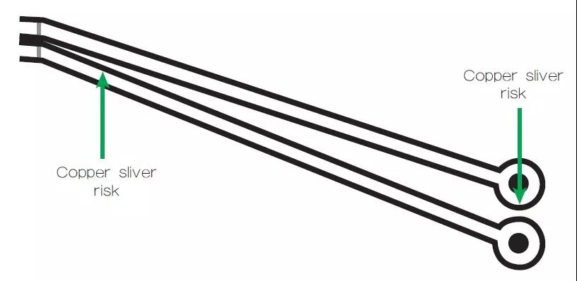 圖2 一個(gè)非常狹窄的裂片風(fēng)險(xiǎn)區(qū)域，例如圖中這個(gè)原始設(shè)計(jì)檔內(nèi)的案例，在制造時(shí)可能不受控制地剝離，導(dǎo)致短路和良率問題。
